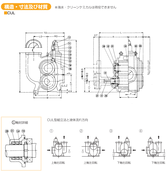 TAIKO大晃齿轮泵CUL-60