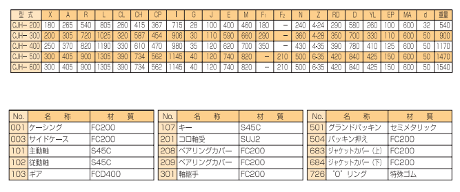 TAIKO大晃齿轮泵CJH-200