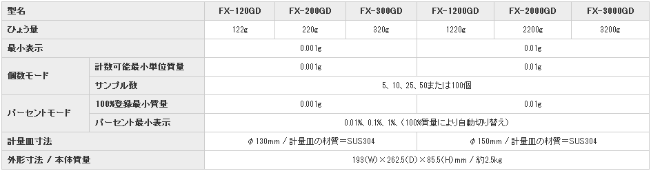 日本AND爱安德黄金测定用电子天平FX-2000GD