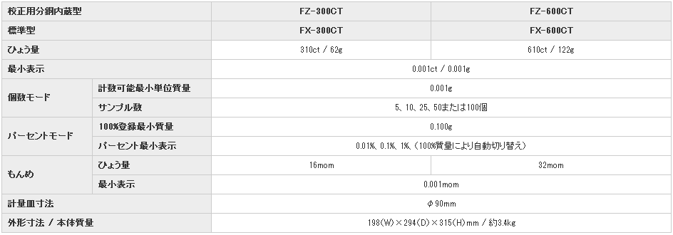 日本AND爱安德珠宝测定用克拉天平FZ-600CT