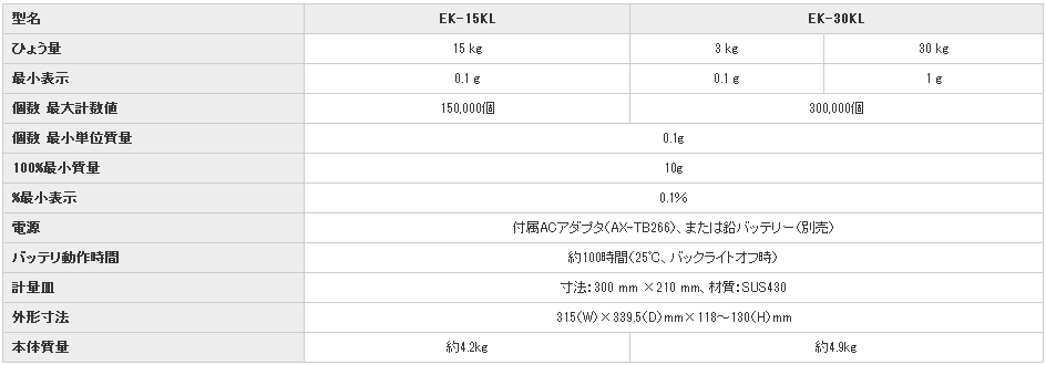 日本AND爱安德电子天平EK-30KL