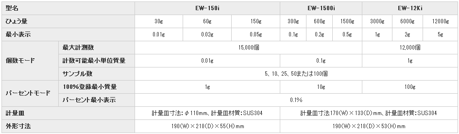 EW-1500i電子天平日本AND愛安德
