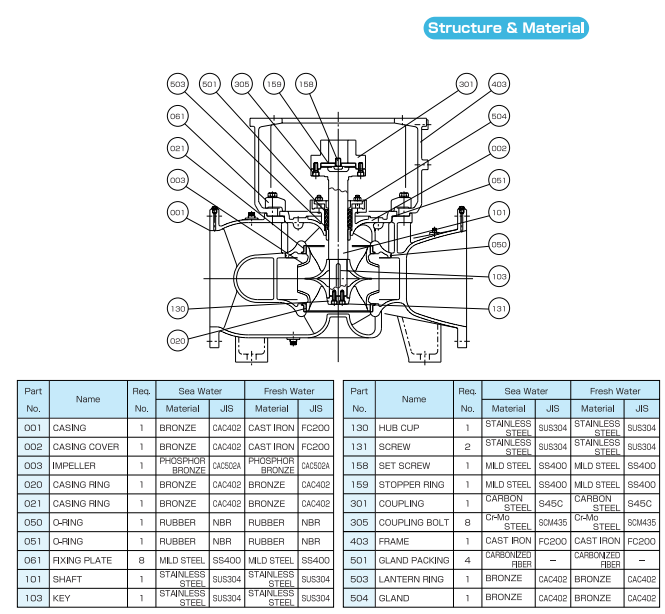 TAIKO大晃冷却水泵EMD-300C