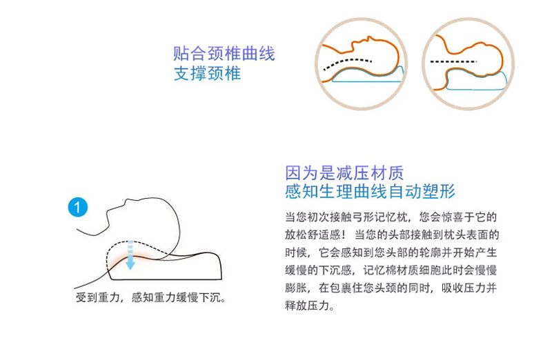 健康记忆枕