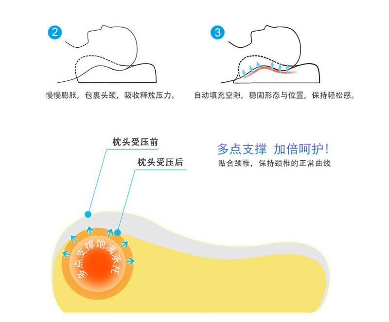 健康记忆枕