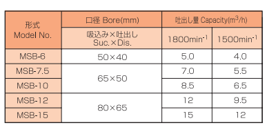 TAIKO大晃喷燃泵MSB-6