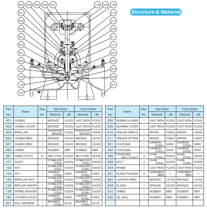 TAIKO大晃冷却水泵ESC-100C