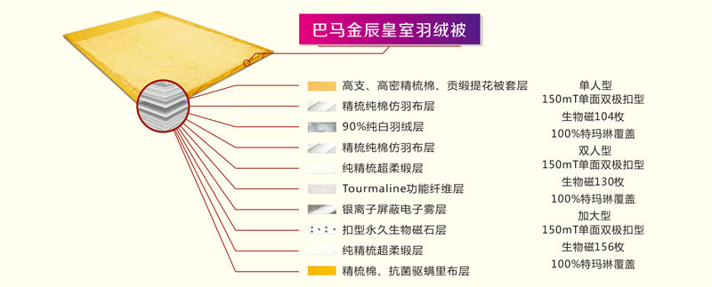 皇室超级羽绒被