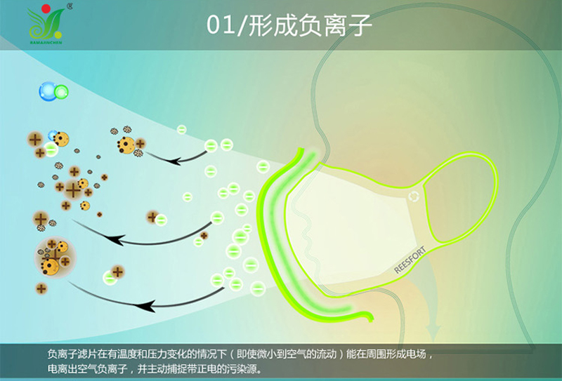 特玛琳健康口罩