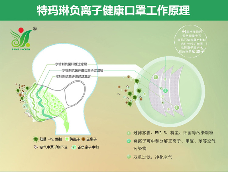 特玛琳健康口罩