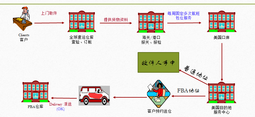 国际海运