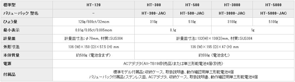 日本AND爱安德高精度电子秤HT-3000