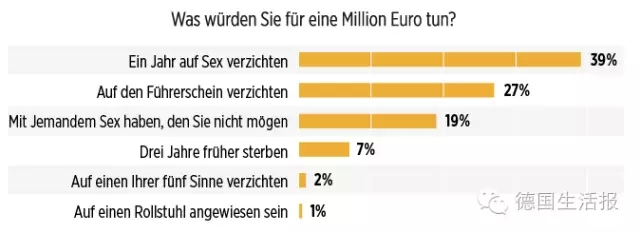 【聚焦德国】给你100万欧，你愿意拿什么来换？德国人的脑洞也真是大