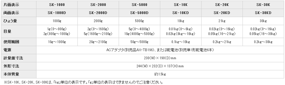日本AND爱安德防水电子天平SK-1000D