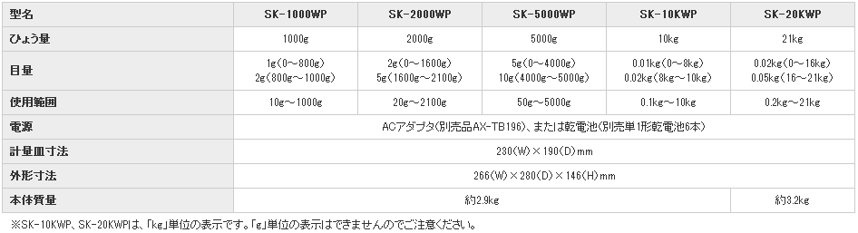 日本AND爱安德防水电子天平SK-20KWP