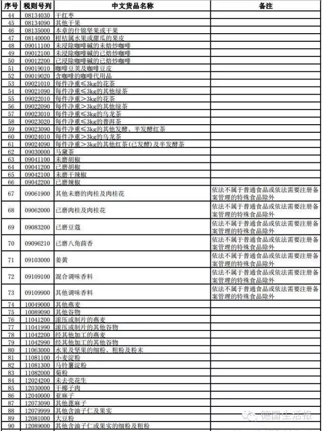 德国代购们看过来，中国跨境电商零售进口商品清单下载 