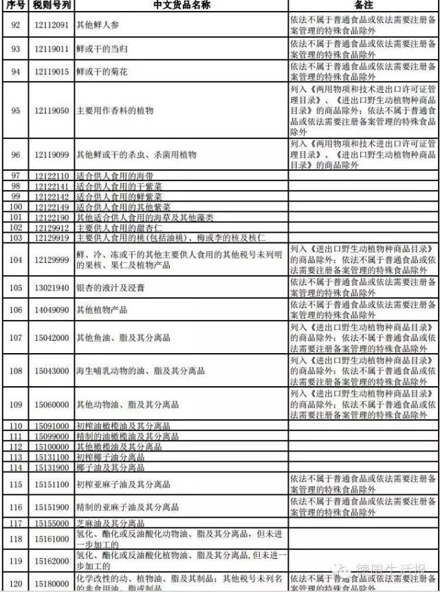 德国代购们看过来，中国跨境电商零售进口商品清单下载 