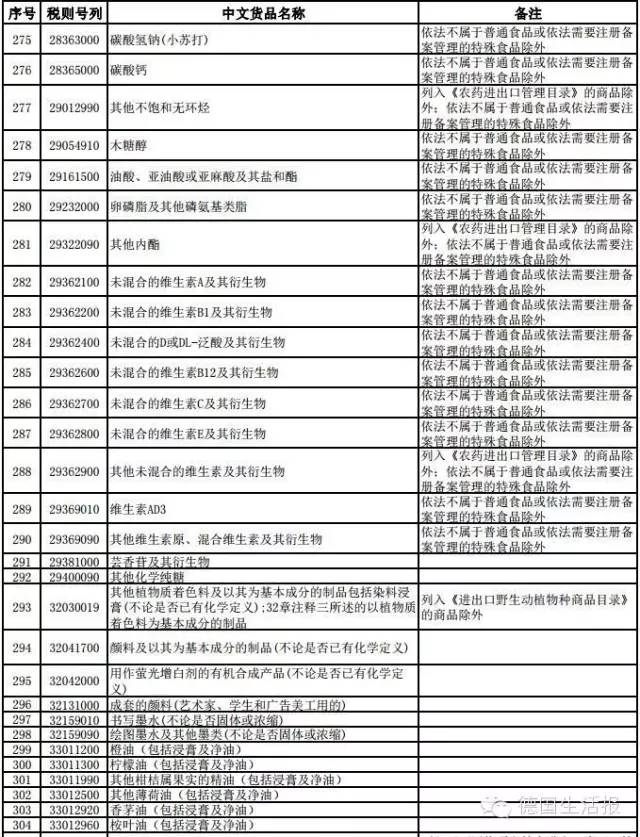 德国代购们看过来，中国跨境电商零售进口商品清单下载 