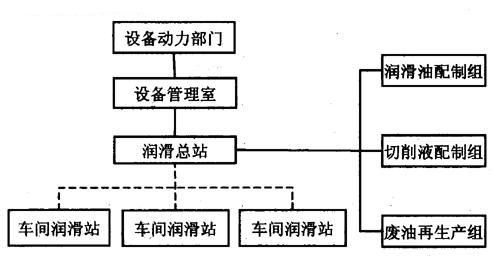 工厂管理实践