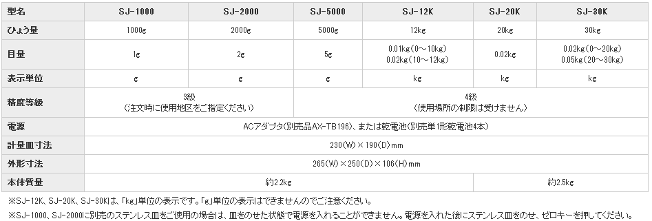 日本AND爱安德防水电子天平SJ-30K