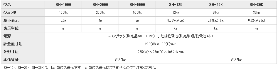 日本AND爱安德防水电子天平SH-2000