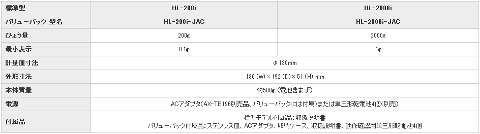 日本AND爱安德防水电子天平HL-200i-JAC