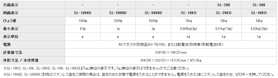 日本AND爱安德防水电子天平SL-30K