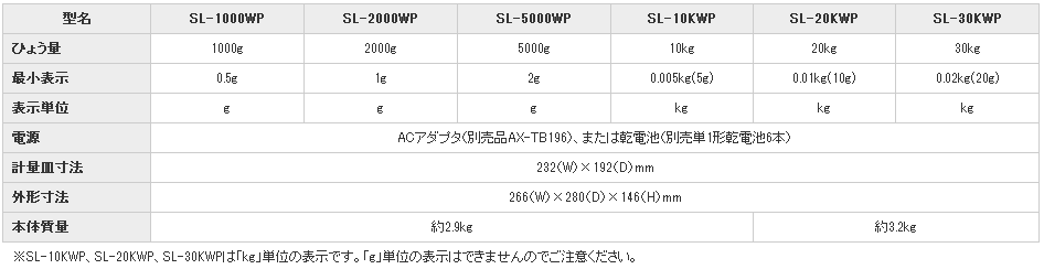 日本AND爱安德防水电子天平SL-2000WP