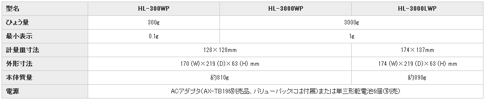 日本AND爱安德防水防尘电子天平HL-3000WP