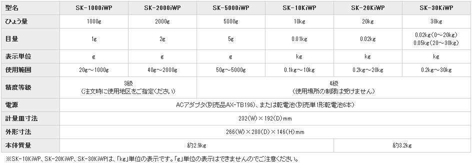 日本AND爱安德防尘防水电子天平SK-30KiWP