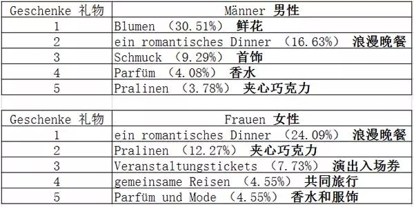 德国新闻| 德国人开房调查：情人节自带浴缸的房间比平时多开了80%！