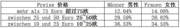 德国新闻| 德国人开房调查：情人节自带浴缸的房间比平时多开了80%！