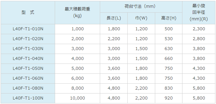 TEAMSANO转盘拖车L40F-T1-050N