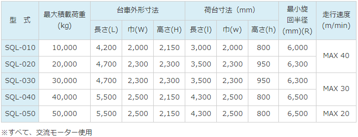 TEAMSANO电池台车SQL-010