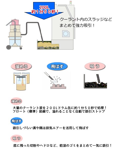 AKAMATSU赤松电机SVM-200干湿两用吸尘器