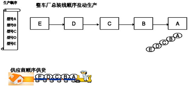 工厂管理实践