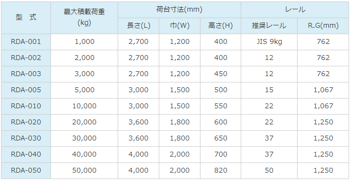 TEAMSANO电池台车RDA-002