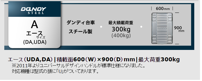 王牌尺寸全模型-差路面大轮胎台车HANAOKA花冈车辆