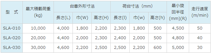 TEAMSANO电池台车SLA-010