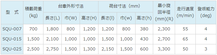 TEAMSANO电池台车SQU-007