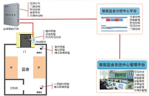 智能监舍终端 智能监舍终端