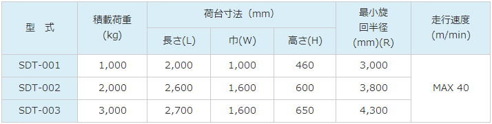 TEAMSANO电池台车SDT-002