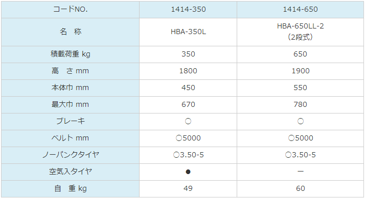 TEAMSANO搬运车HBA-350L