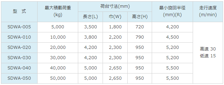 TEAMSANO电池台车SDWA-040