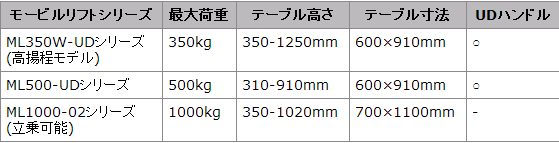 ML 350W - UD电动行走升降台车HANAOKA花冈车辆