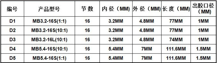 10比1混合管