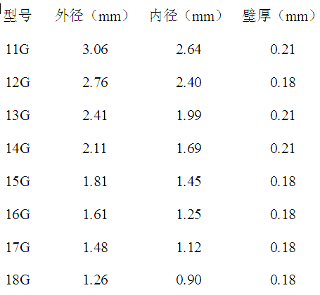 不銹鋼針頭