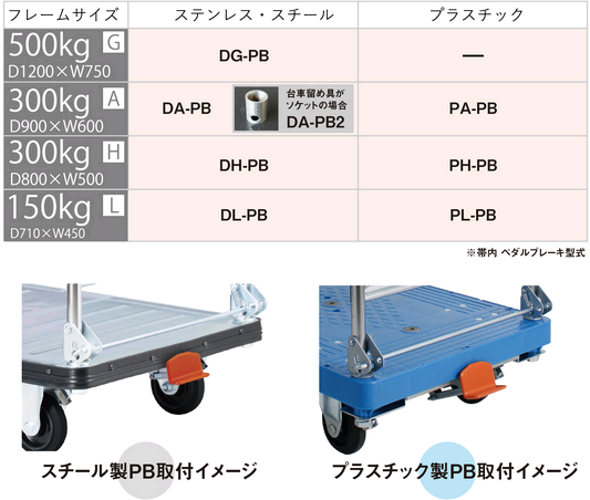 DA-PB/PA-PB钢架/铁架脚制动台车HANAOKA花冈车辆