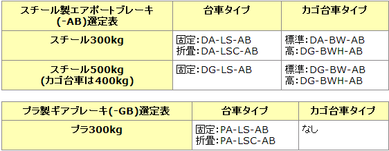 DG-BW-AB/DG-BWH-AB底框式标准/高级制动台车HANAOKA花冈车辆