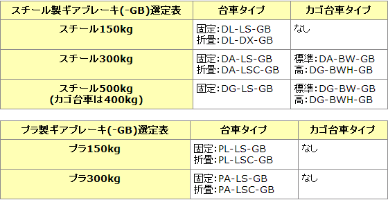 PL-LS-GB/PL-LSC-GB塑料固定/折叠制动台车HANAOKA花冈车辆